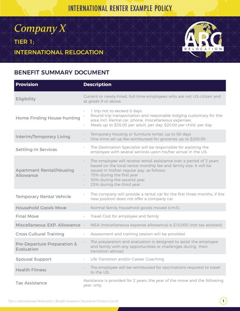 thumbnail of ARC_Example Policy-International Renter_2018