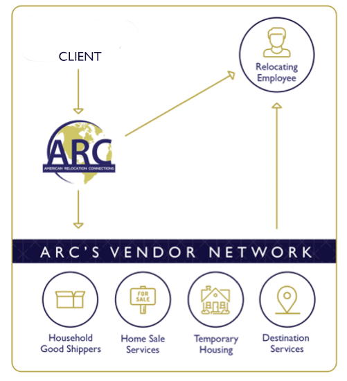 Clients Perspective