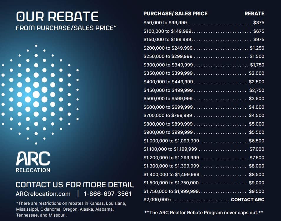 realogy-military-rewards-rebate-program-vs-arc-realtor-rebate