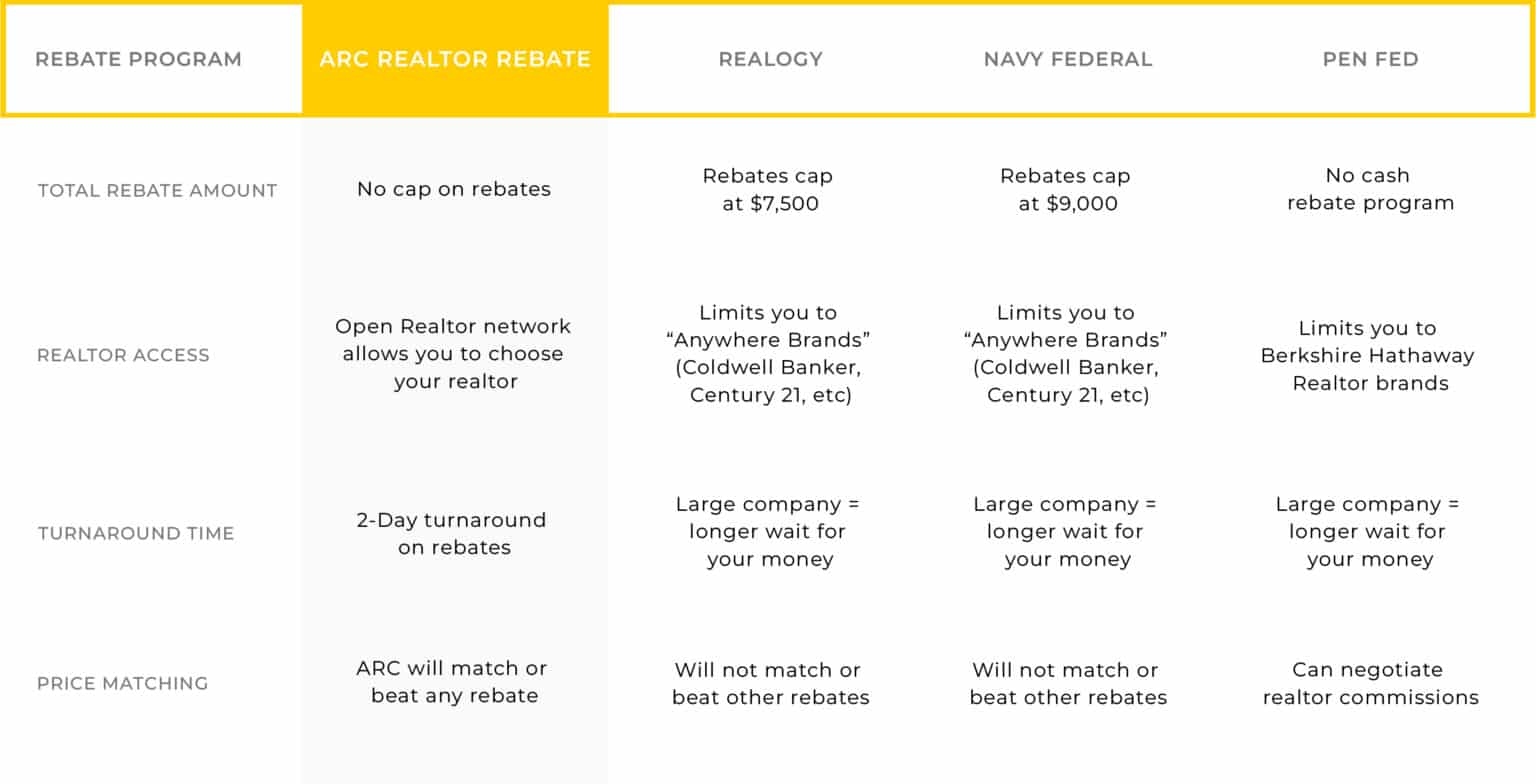 What Is A Realtor Rebate Understand The Benefits Of Cash Back
