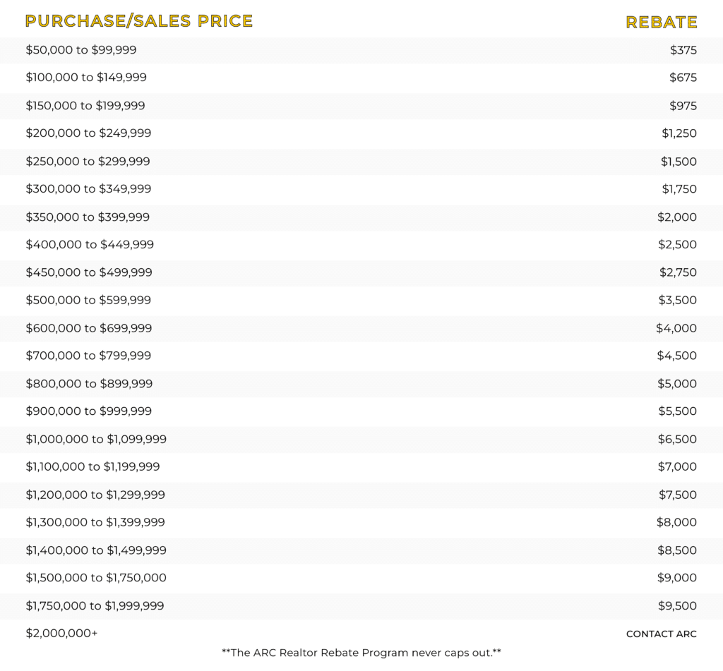 OUR REBATE: From Purchase/Sales Price