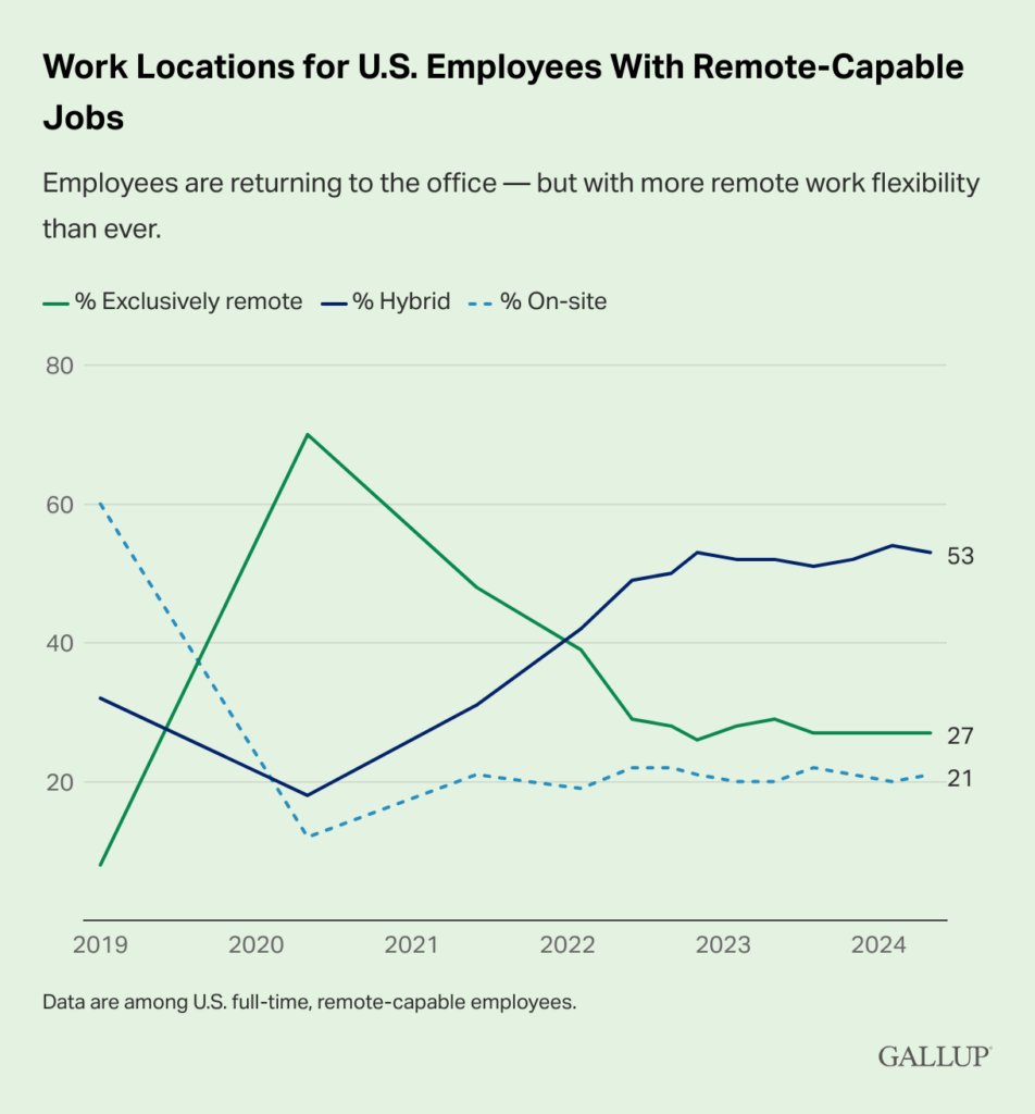 gallup chart